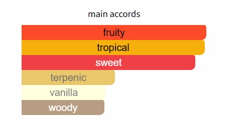 Vilhelm Mango Skin