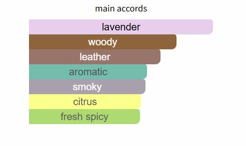Jo Malone Silver Birch & Lavender
