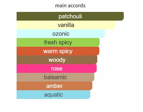 Fragrance World Suits